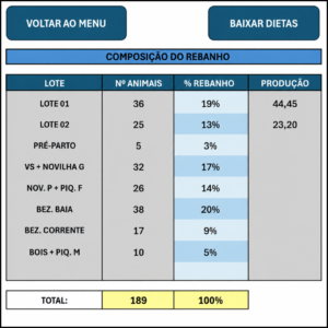 página de cadastro dos lotes na planilha gestão do manejo nutricional