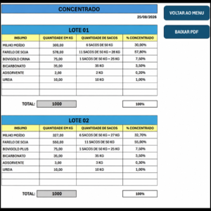 página de consumo por animal e por lote na planilha gestão do manejo nutricional