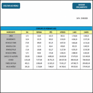 página de consumo por período na planilha gestão do manejo nutricional