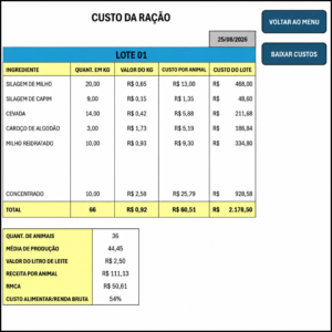 página do custo da ração na planilha gestão do manejo nutricional
