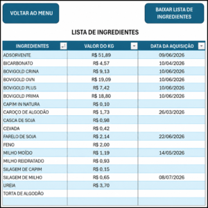 Página de ingredientes da planilha gestão do manejo nutricional